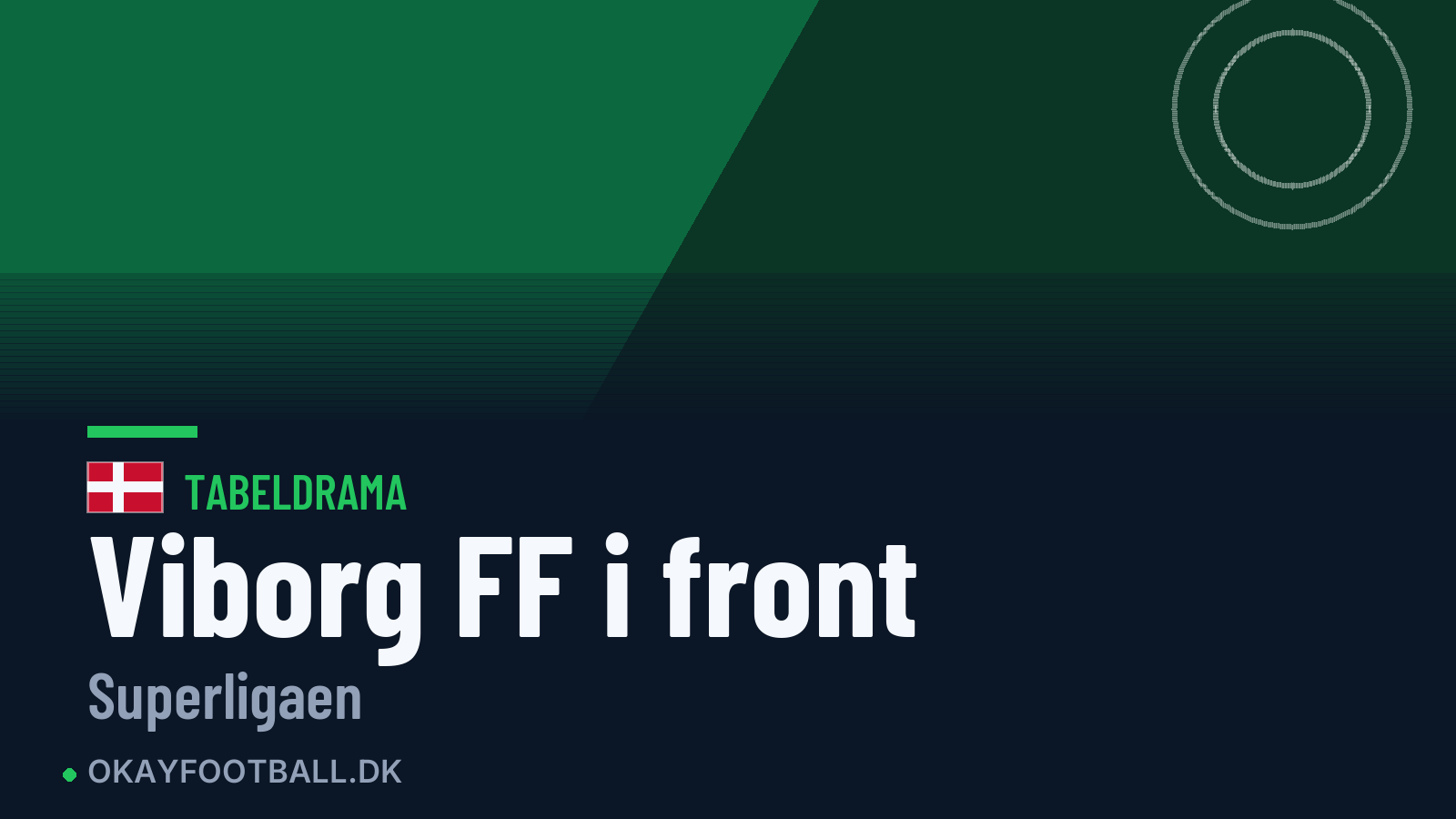 Viborg FF er ny nummer 1 i Superligaen