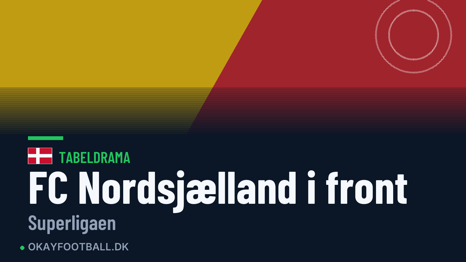 FC Nordsjælland er ny nummer 1 i Superligaen