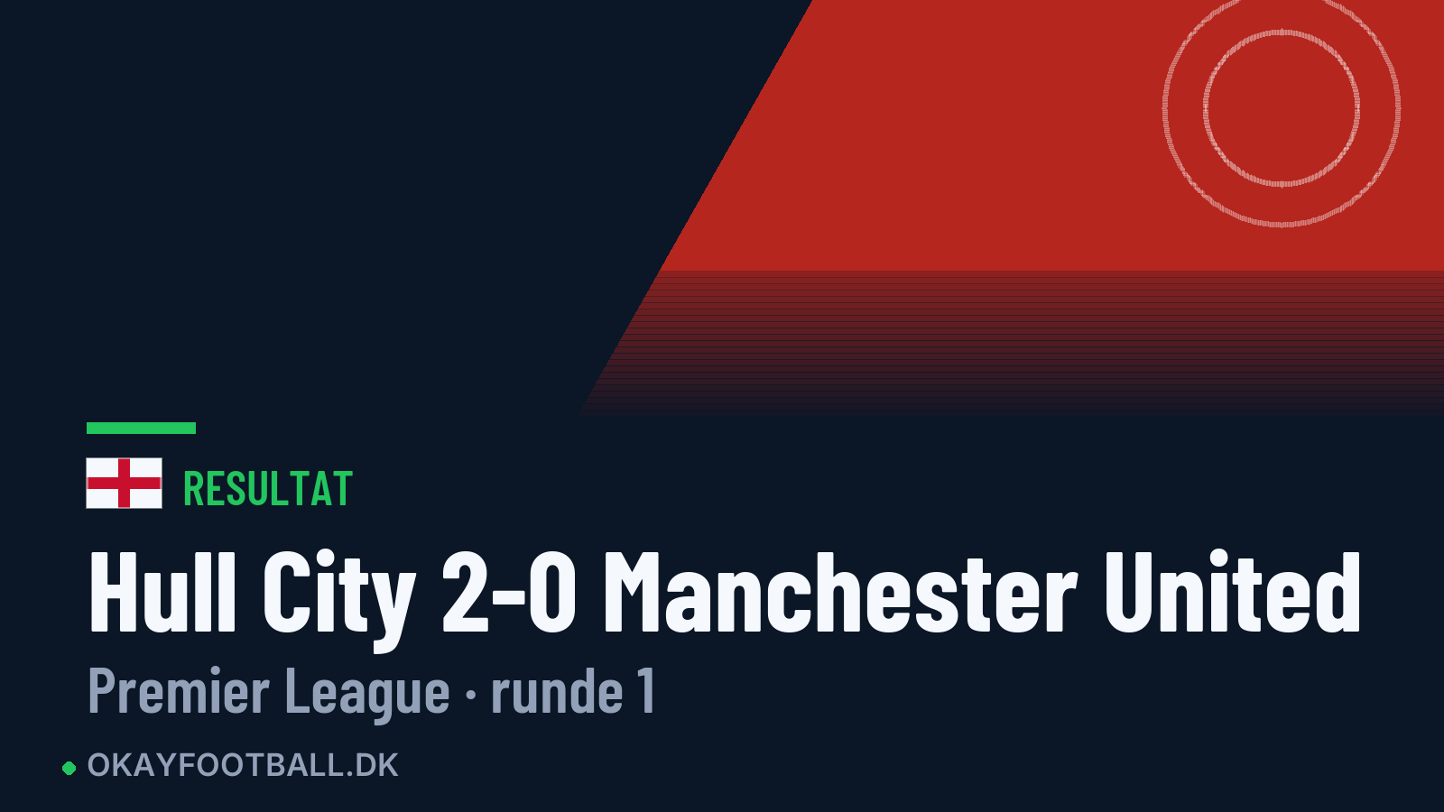 Hull City 2-0 Manchester United