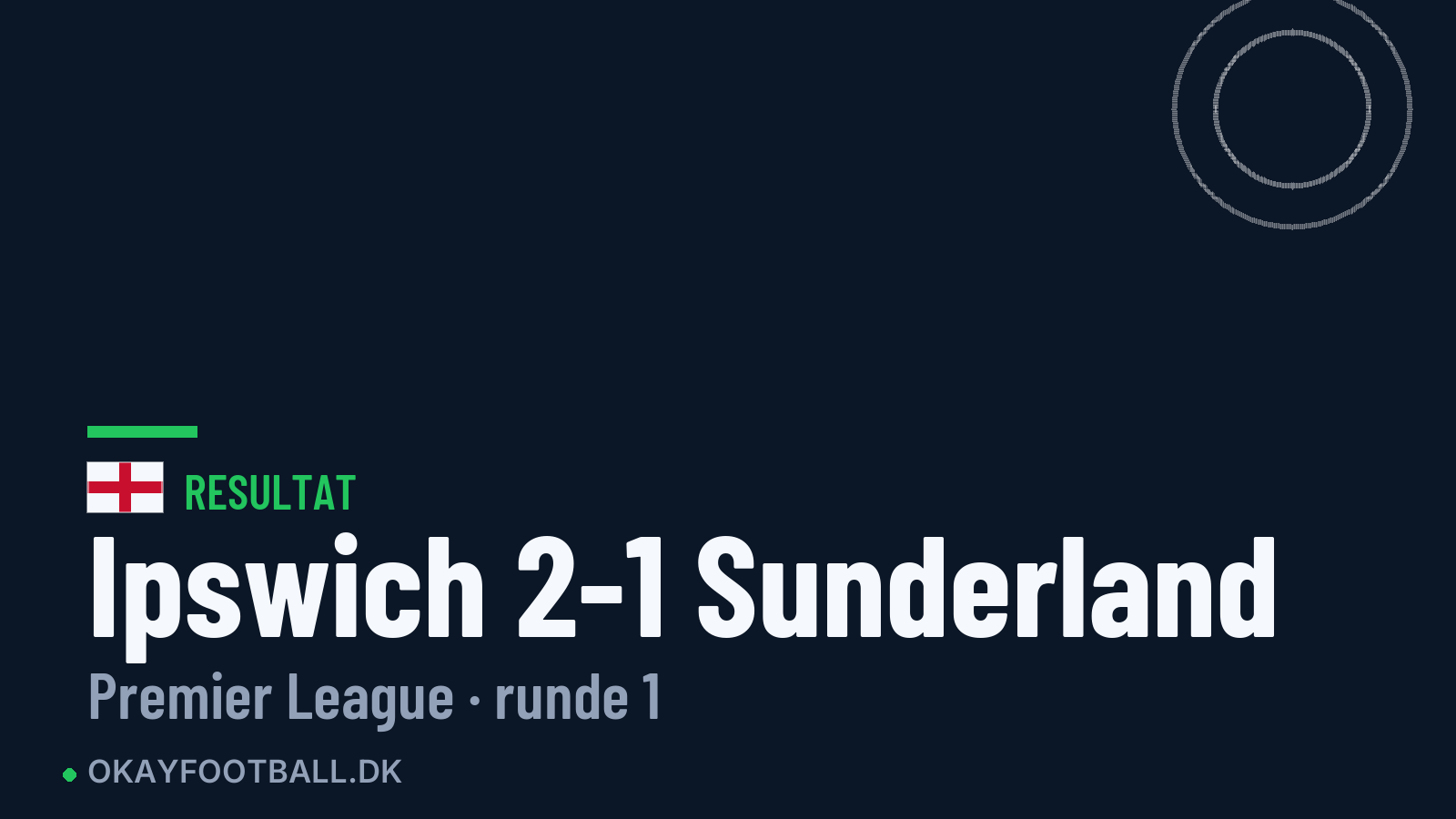 Ipswich 2-1 Sunderland