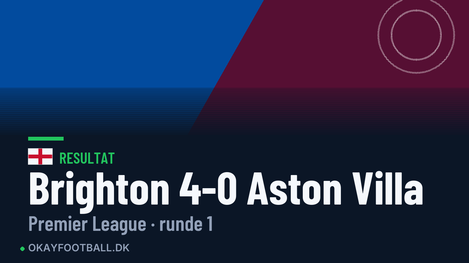 Brighton 4-0 Aston Villa