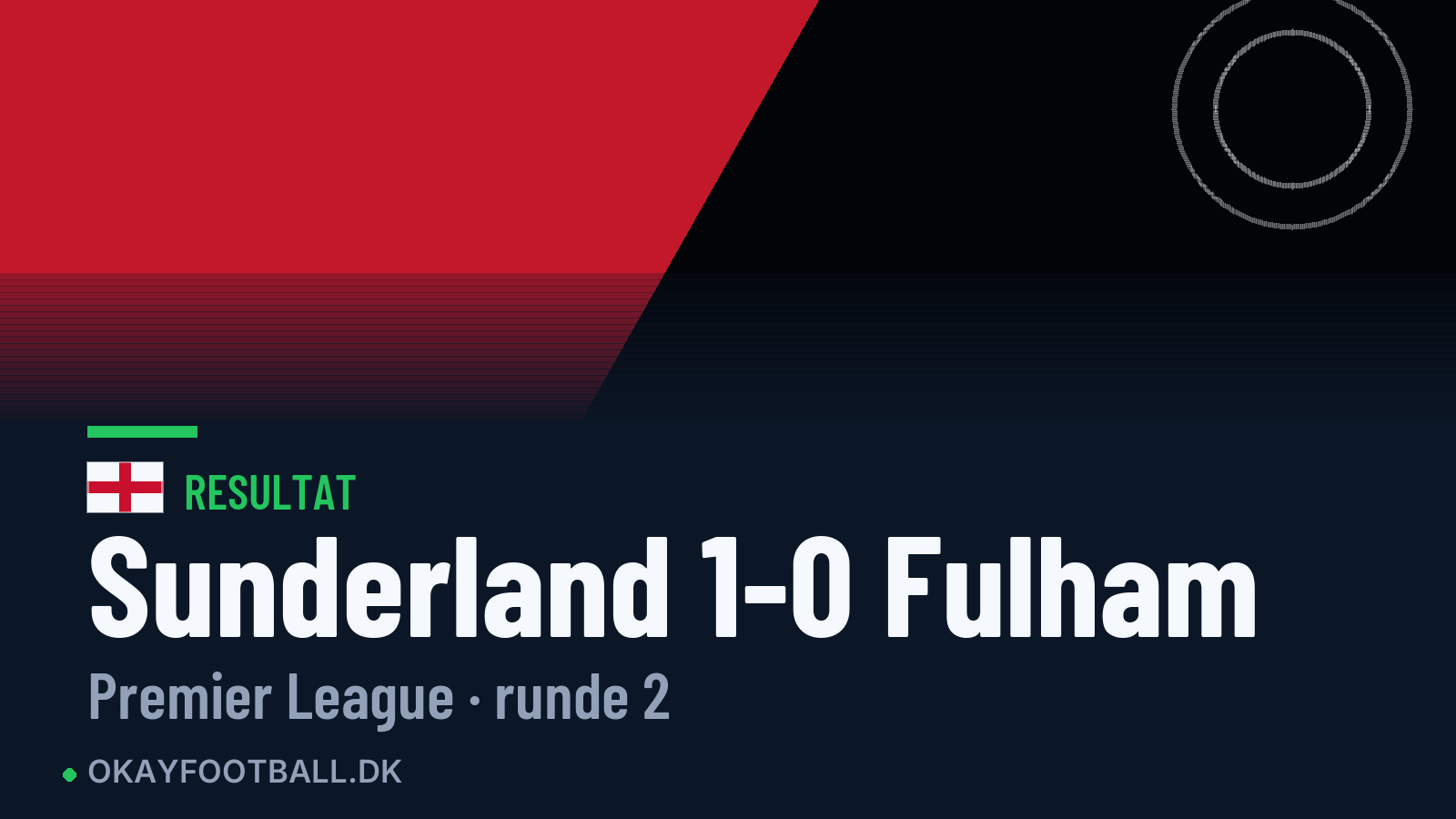 Sunderland 1-0 Fulham