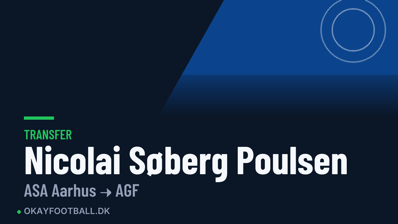 Nicolai Søberg Poulsen skifter til AGF