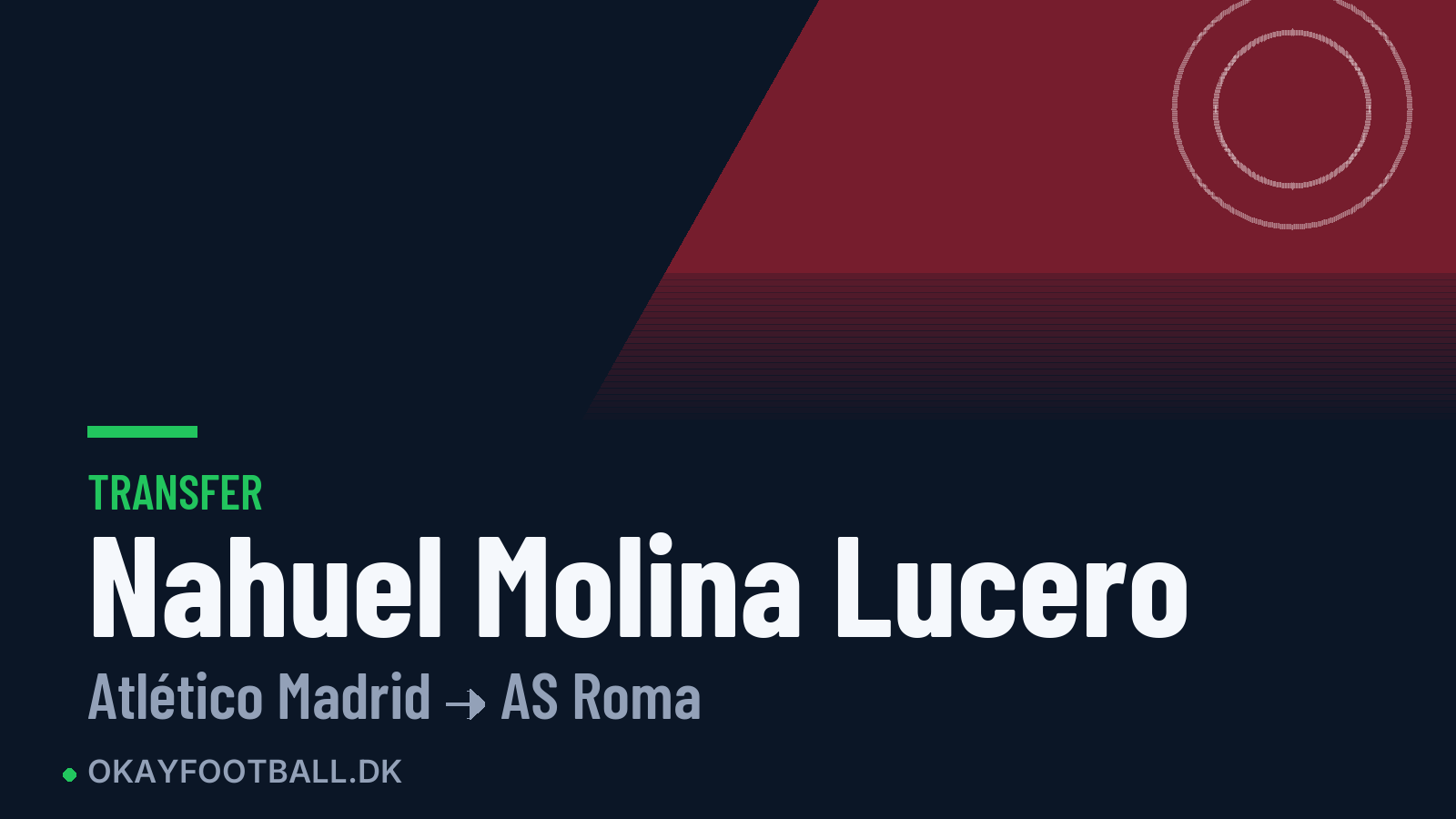 Nahuel Molina Lucero skifter til AS Roma