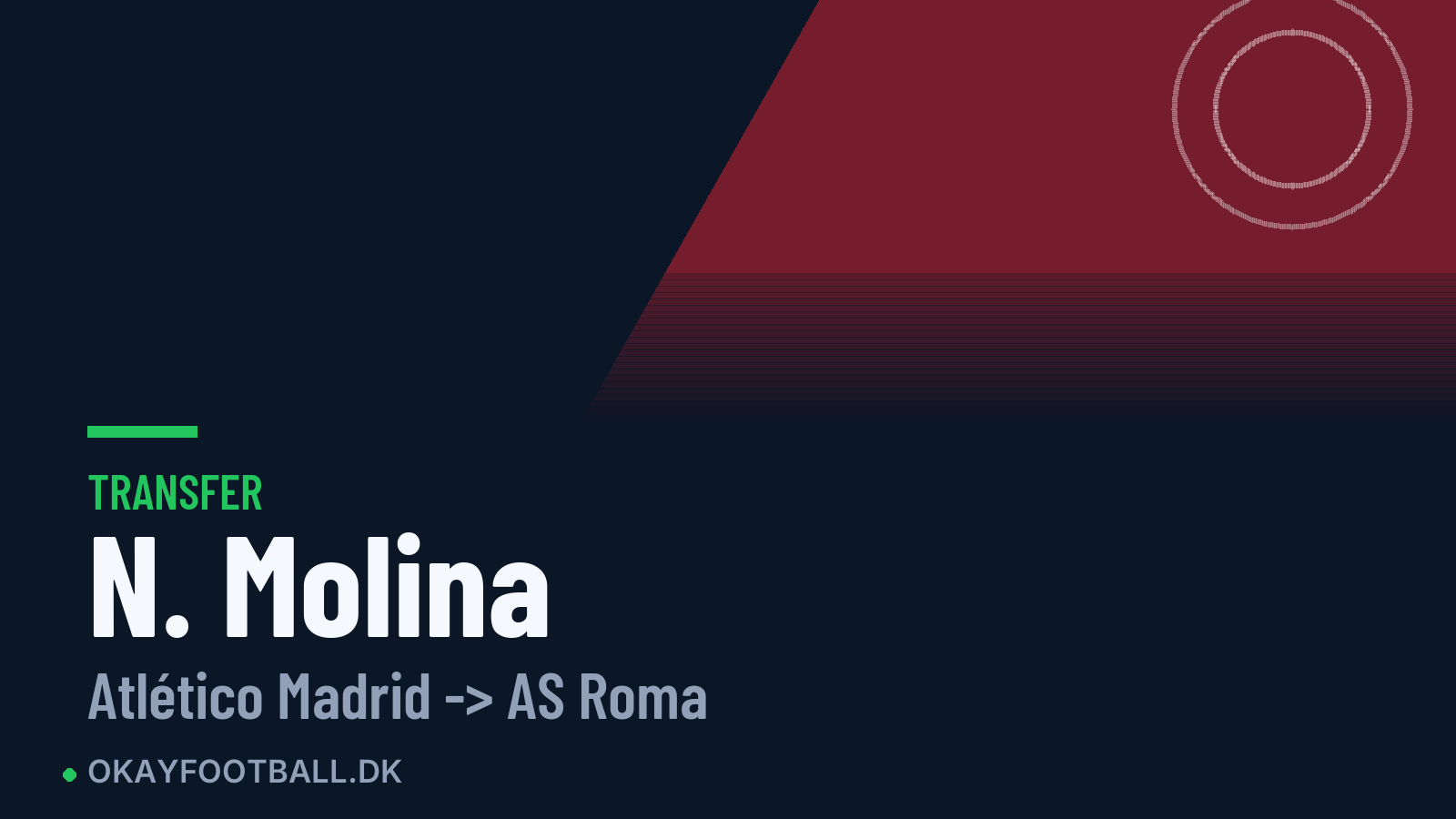 N. Molina skifter til AS Roma