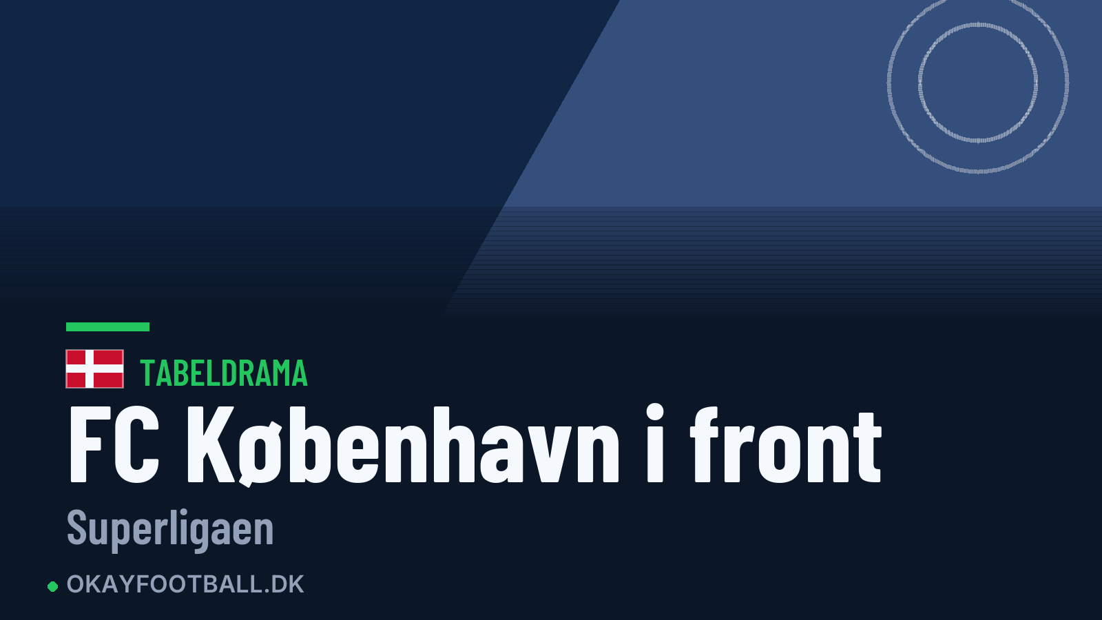 FC København er ny nummer 1 i Superligaen