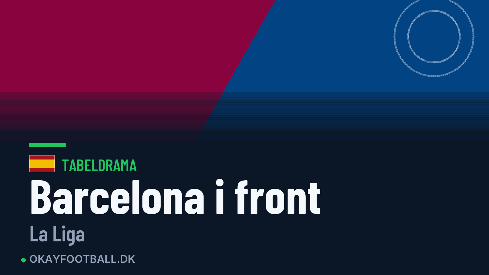 Barcelona er ny nummer 1 i La Liga