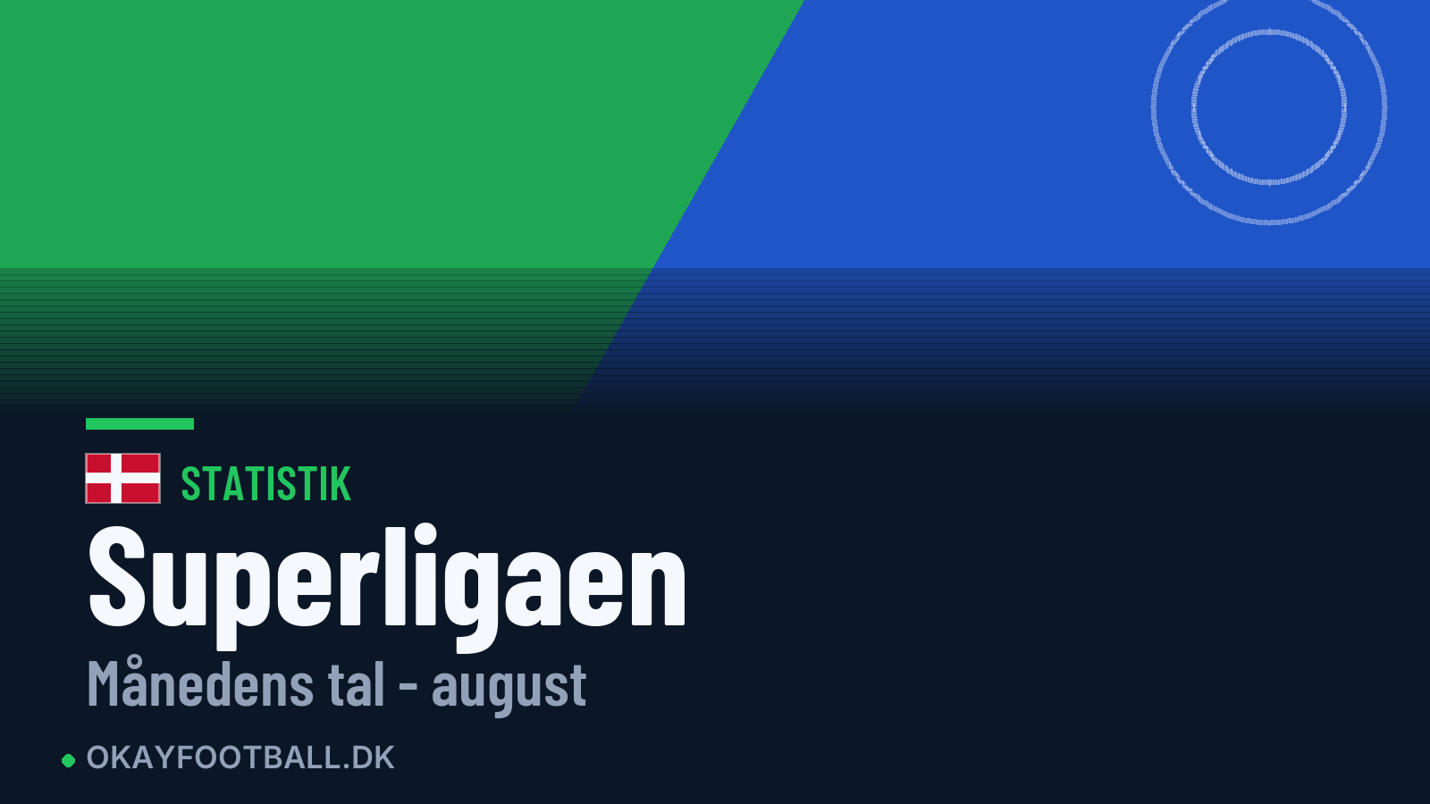 Superligaen: månedens tal efter august