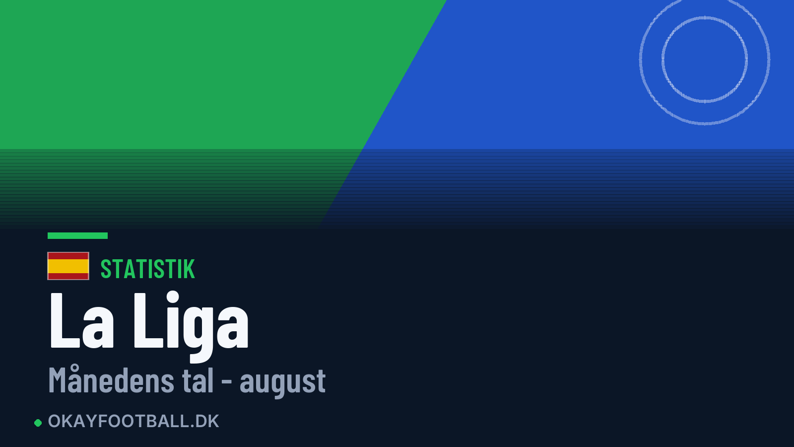 La Liga: månedens tal efter august