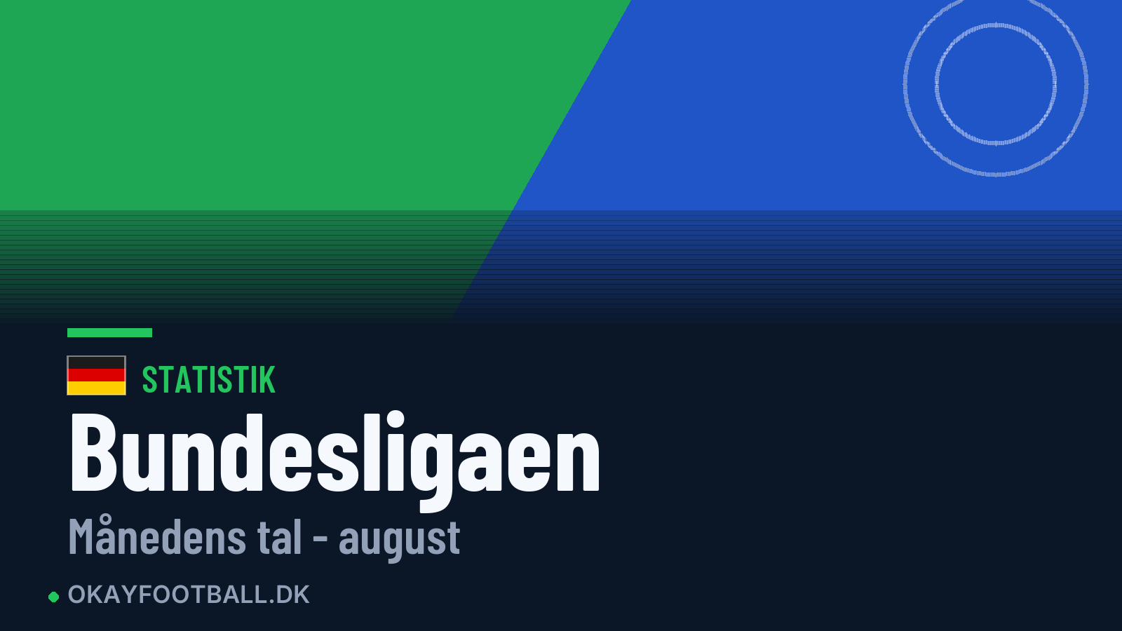 Bundesligaen: månedens tal efter august