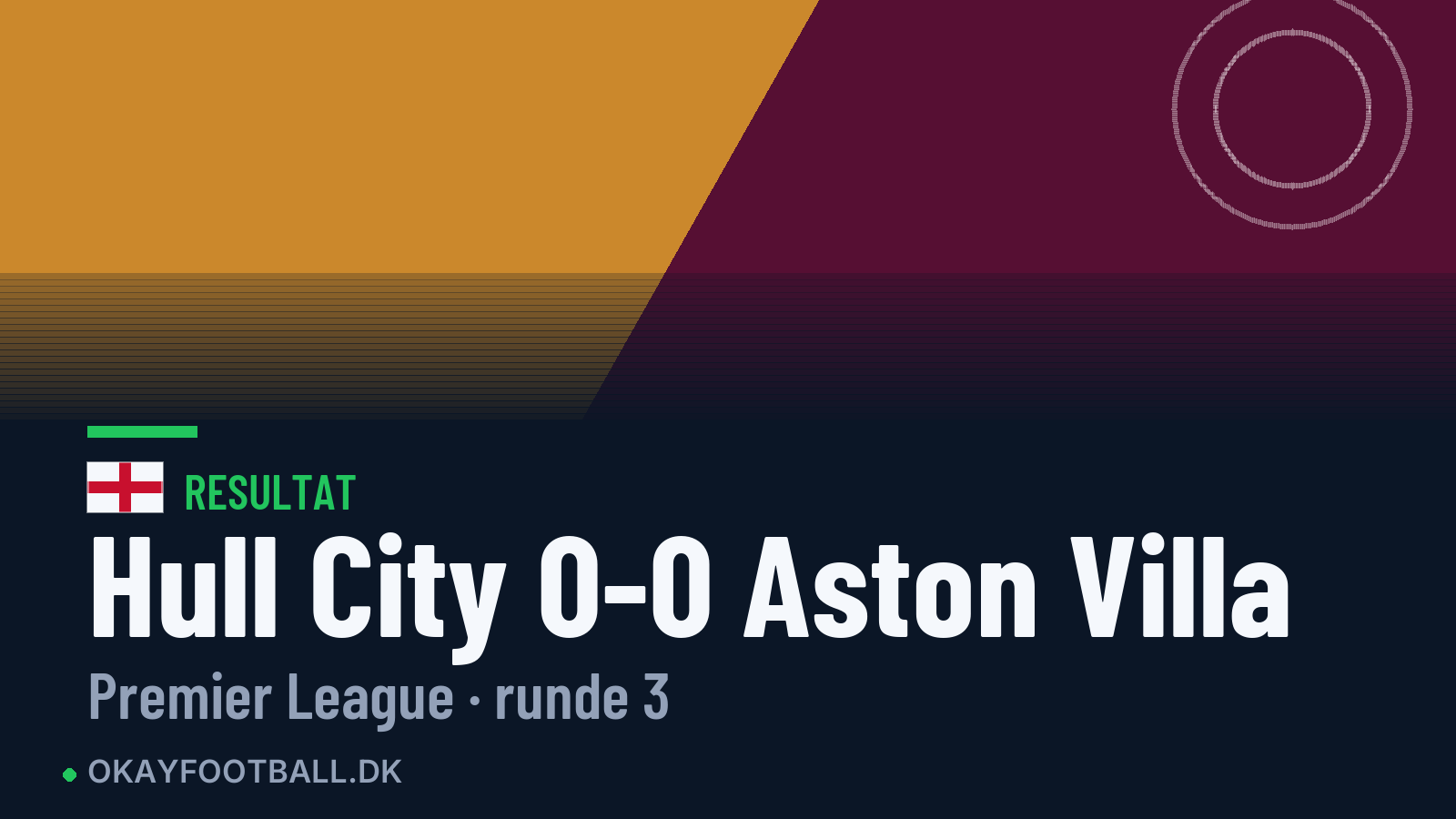 Hull City 0-0 Aston Villa
