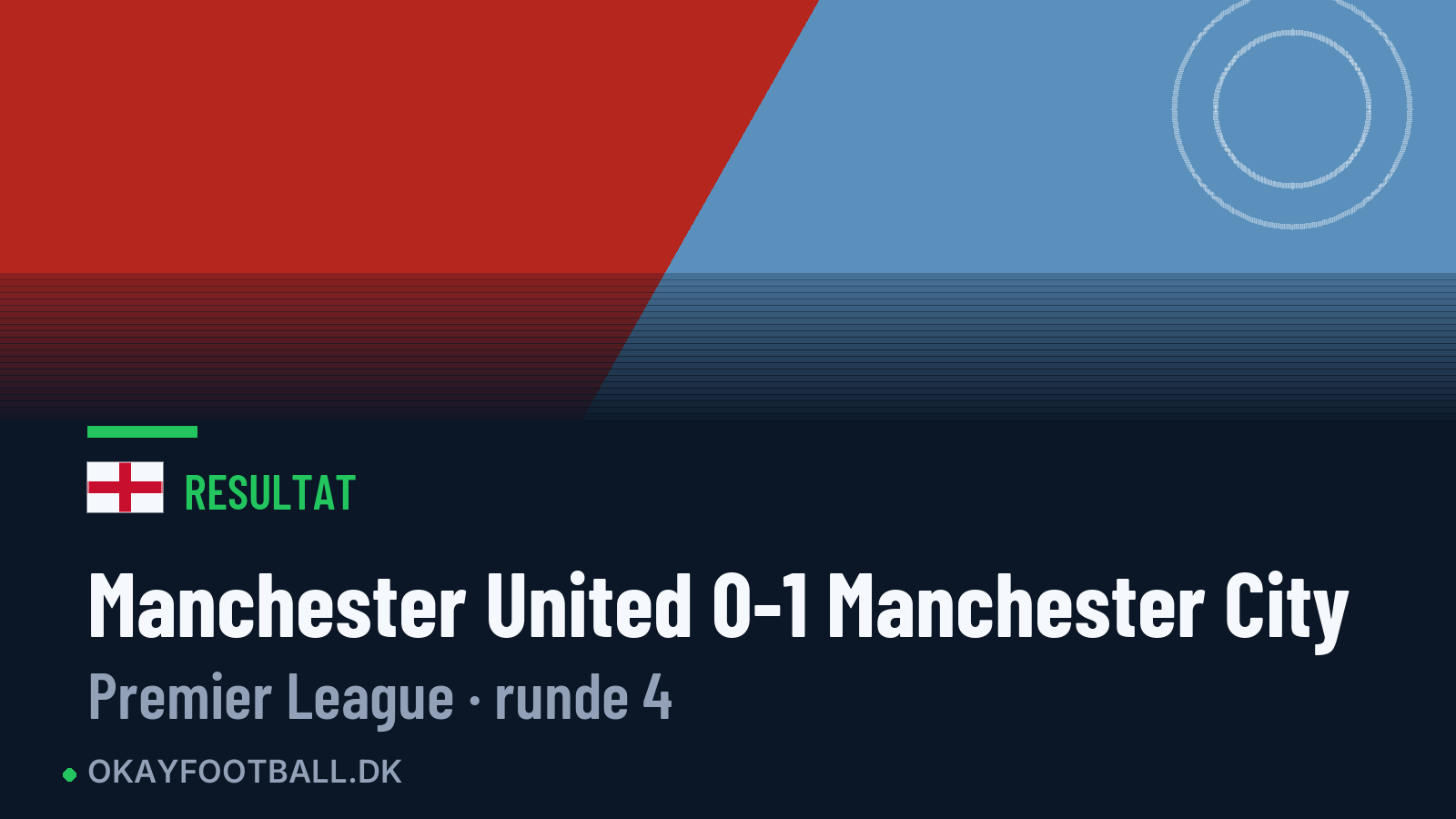 Manchester United 0-1 Manchester City