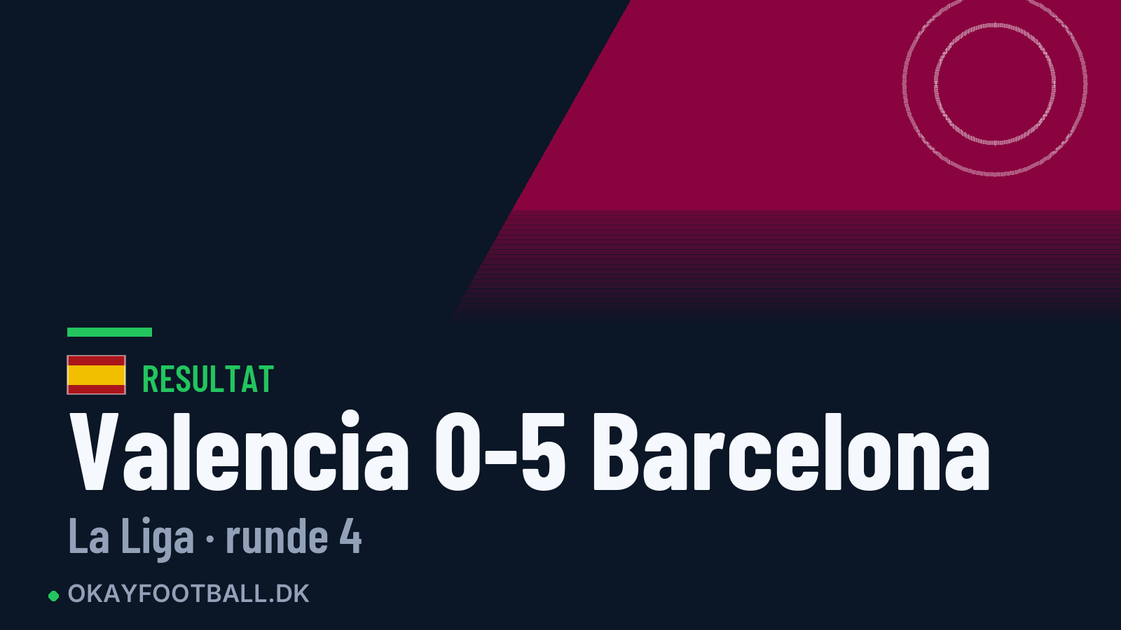 Valencia 0-5 Barcelona